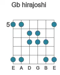 Guitar scale for Gb hirajoshi in position 5